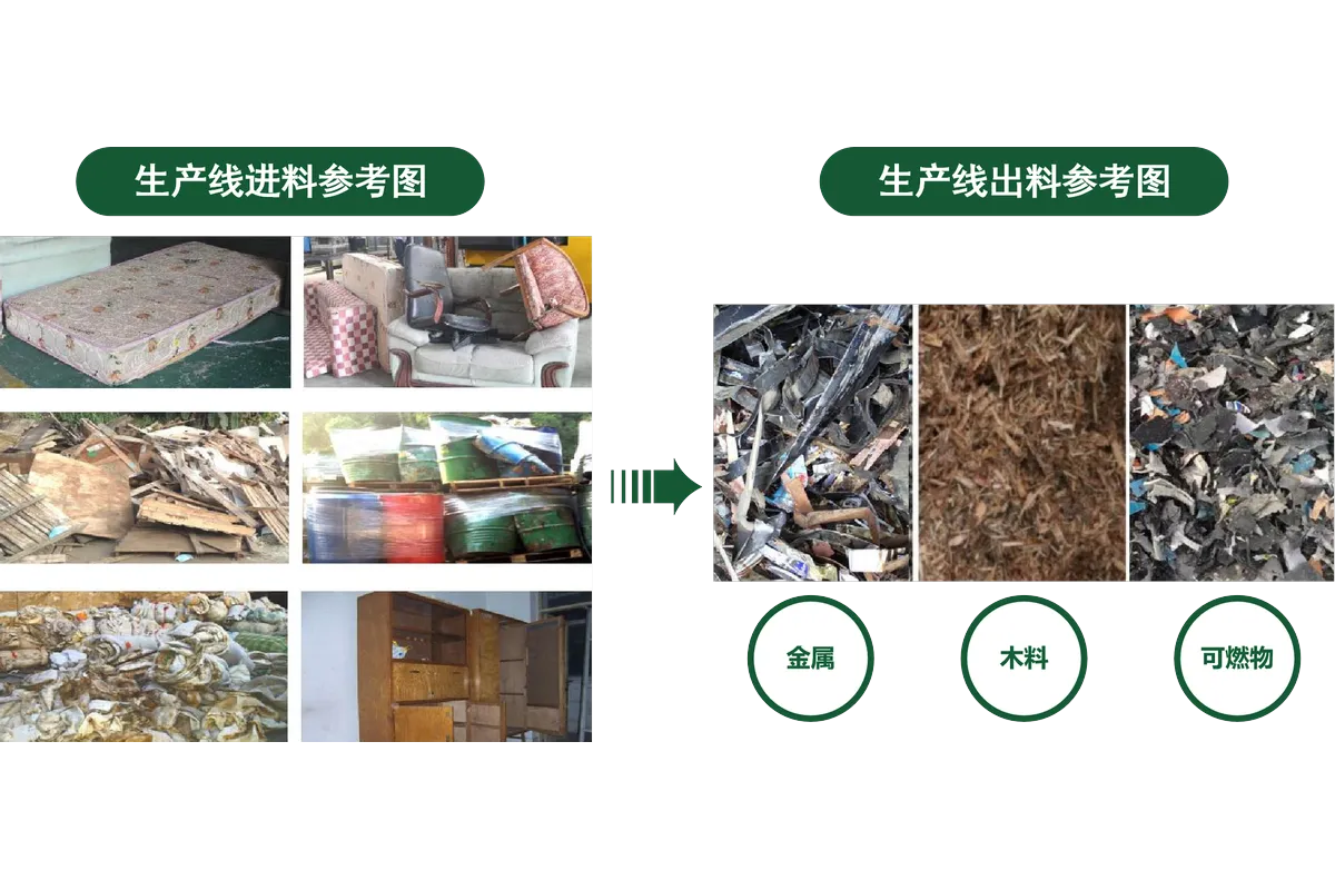 大件垃圾处理设备