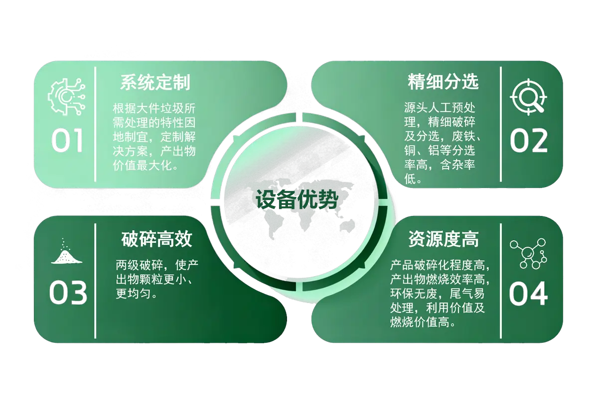 大件垃圾处理设备