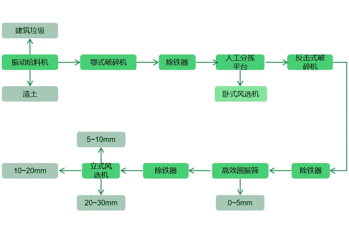 建筑装修垃圾处理设备